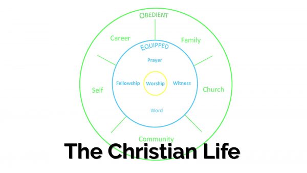 The Christian Life